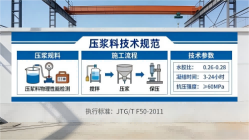 府谷本地工厂讲解：说一遍公路压浆料和铁路压浆料的区别