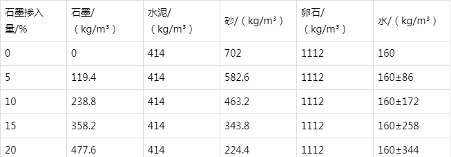 府谷防静电水泥砂浆怎么做(附配比及施工方法)